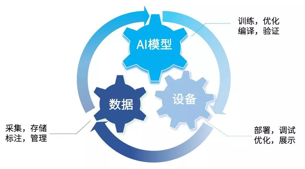 数据采集(图1)