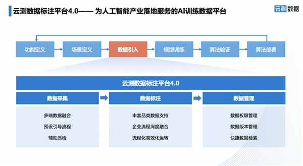 澳鹏appen_全球AI训练数据服务领军者数据标注与采集(图1)