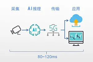 论坛·数据安全治理我国人工智能数据安全风险及监管模式研究(图1)