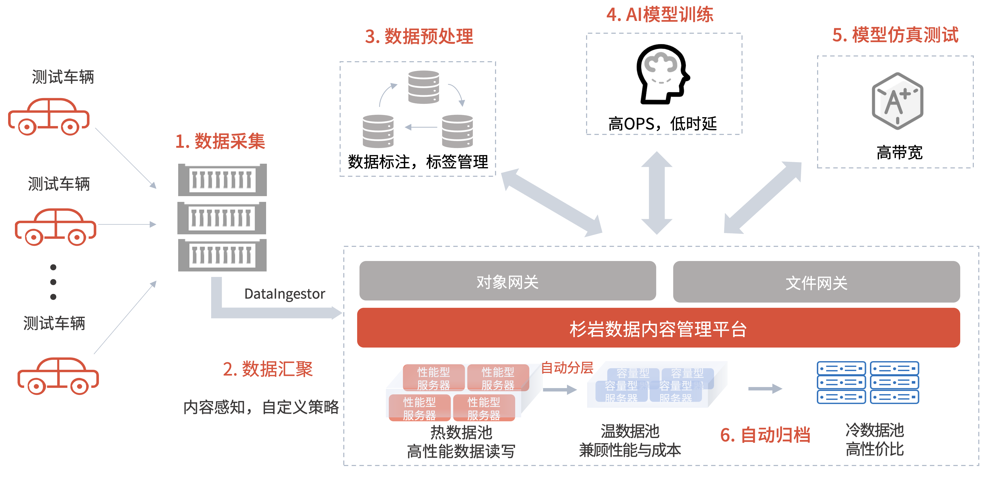 安永李菁:人工智能赋能ESG为可持续发展注入新动能(图1)