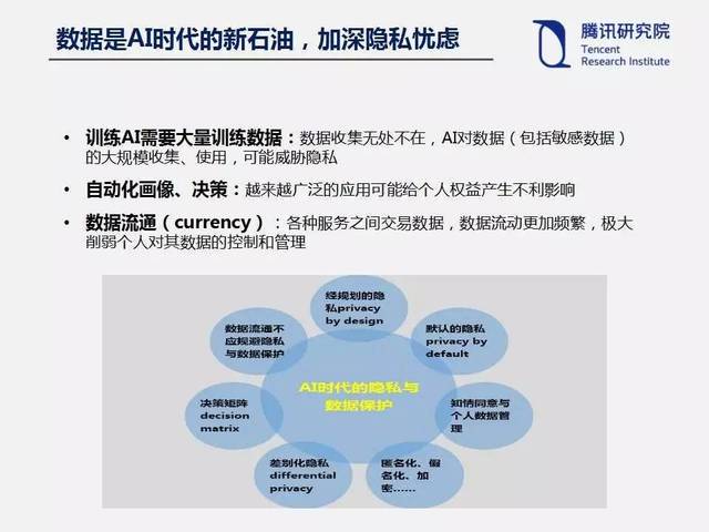 推进人工智能医疗立法助力健康领域发展(图1)