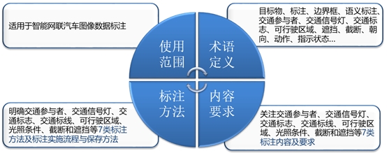 图像标注的种类应用场景以及各种标注的优缺点(图1)