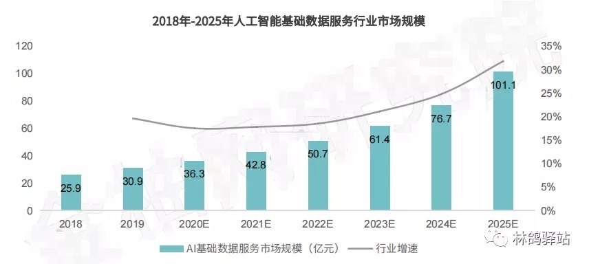数据采集是什么？掌握数据采集的3大要点-澳鹏appen(图1)
