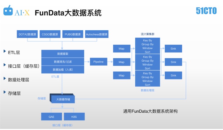 “AI+ESG”:“热”应用也需“冷”思考(图1)
