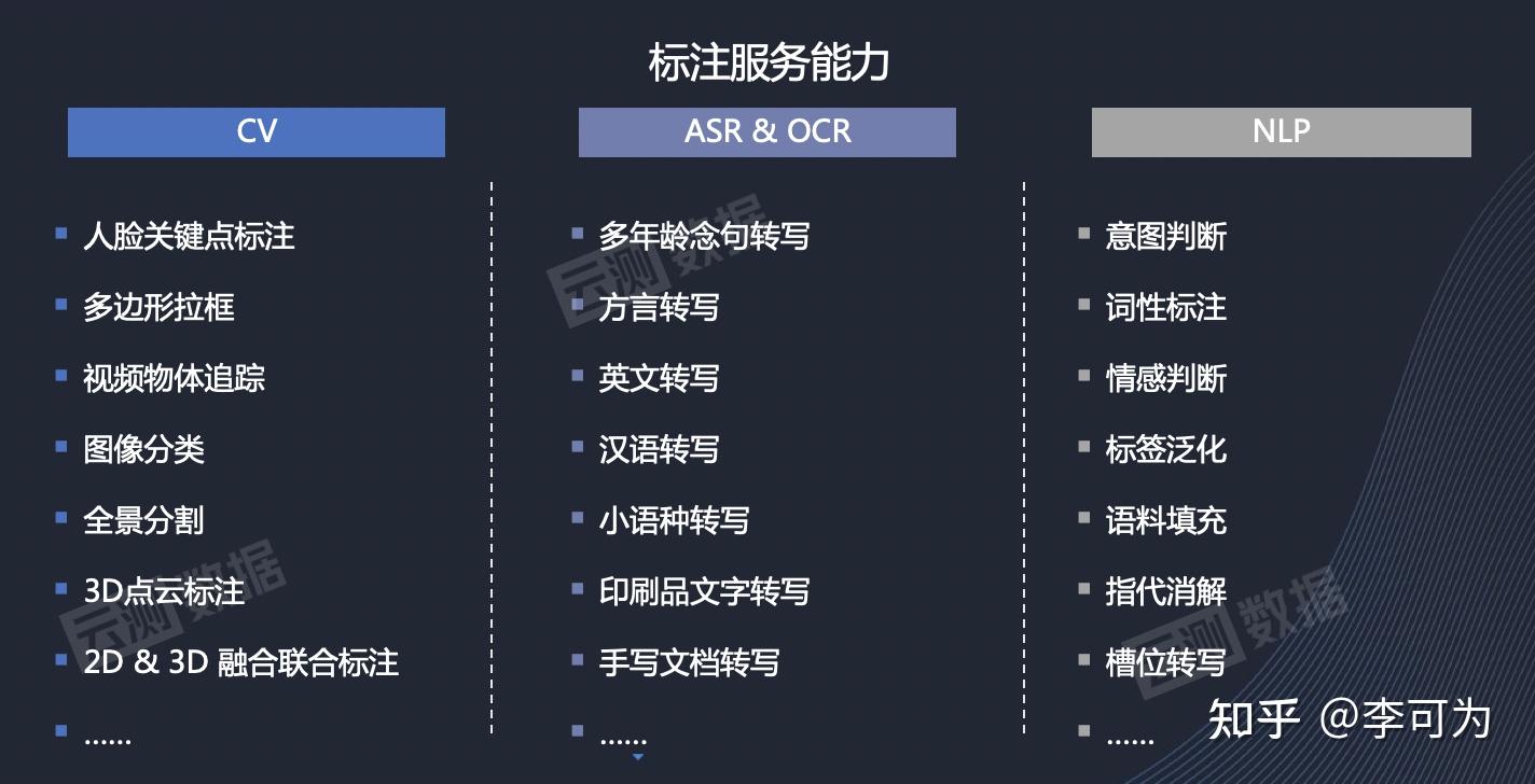 10文本数据标注-文本数据标注形式pptx(图1)