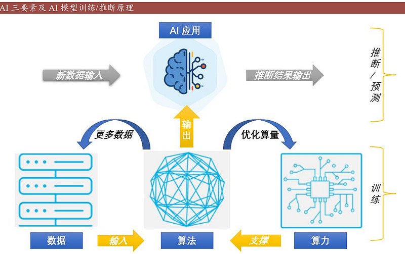 苹果iOS27新增提示:AI生图等任务会发送数据给谷歌云(图1)