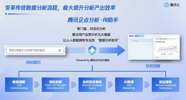 ActAgent在企业AI系统中的应用场景全解析(图1)