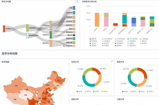 一款专门做数据分析的AI工具来了JuliusAI(图1)