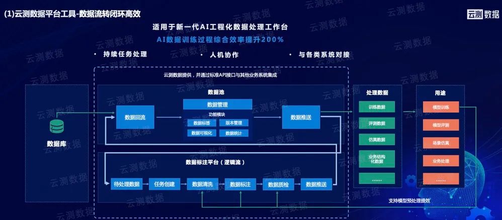大数据最新资讯-快科技--科技改变未来(图1)