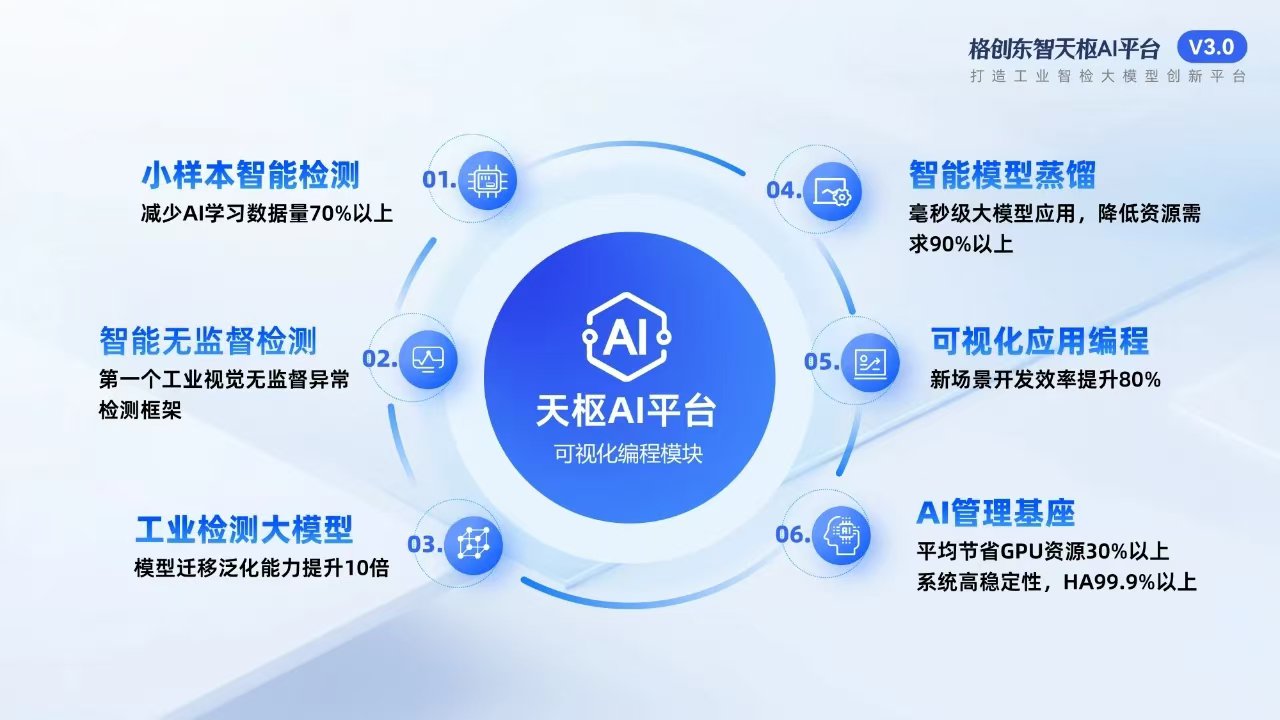 开放权重模型升温全球协同治理提速——7月全球人工智能发展盘点(图1)