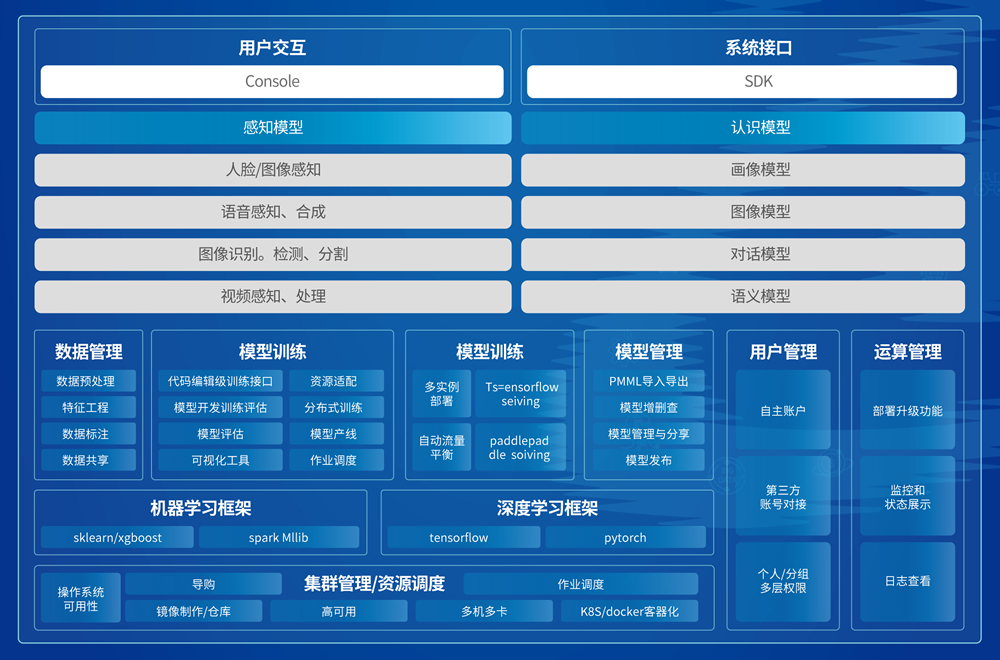 智能体赋能锡城拥抱“效率革命”(图1)