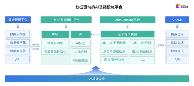 北京发布“身边的AI课”培训计划(图1)