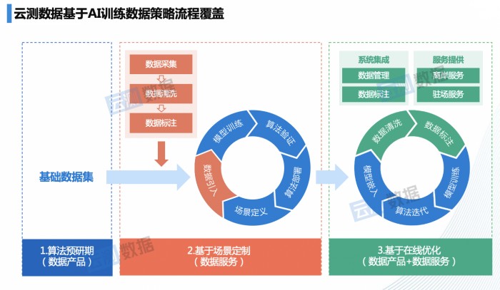 AI来“站岗”生态环境有保障(图1)