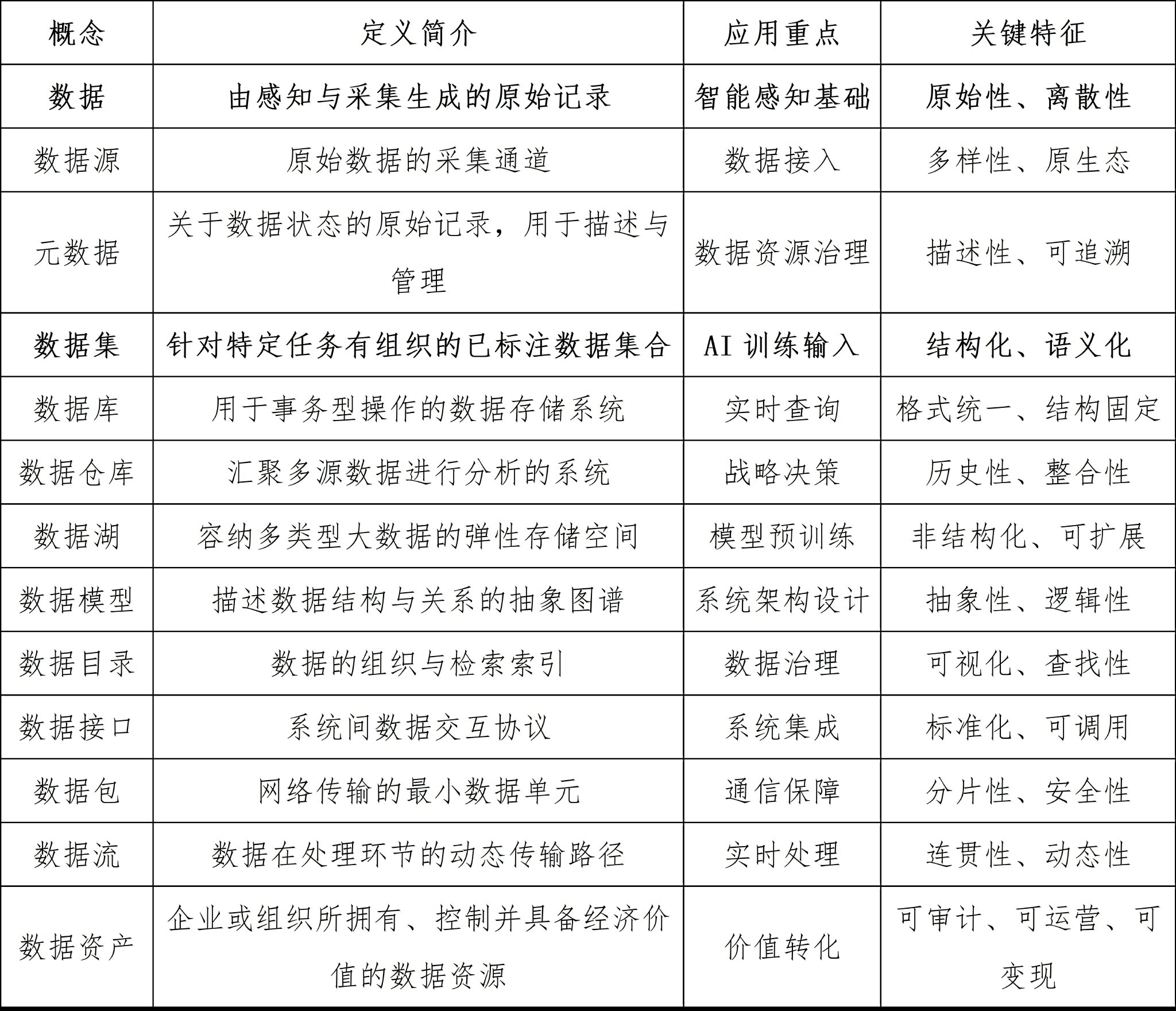 简单的随机抽样数据工具(图1)