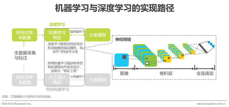 数据抽取工具-红樱枫-博客园(图1)