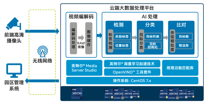 报告称2025年中国AI基础数据服务市场规模逾62亿元(图1)