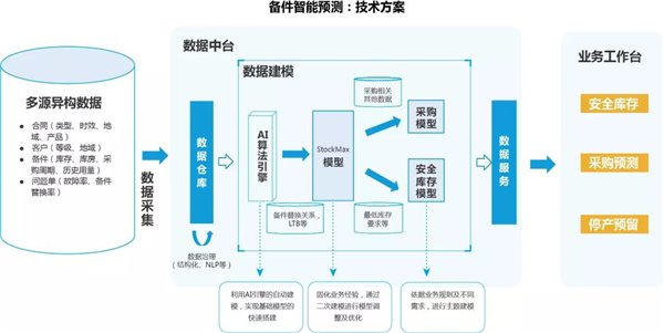 贵州锚定数据标注打造发展新引擎——“数据仓库”加速迈向“工厂”(图1)
