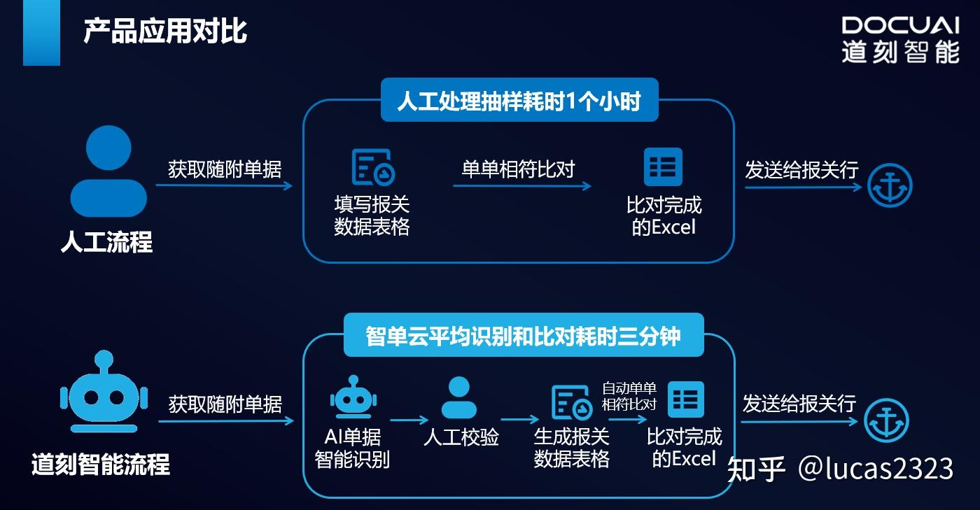 你和AI的聊天记录被人看光了!官方承认删了也没用(图1)
