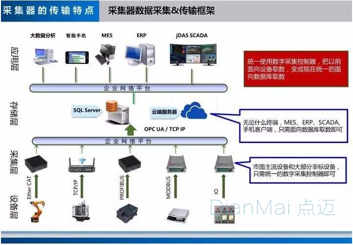 一站式智能数据分析与应用平台(图1)