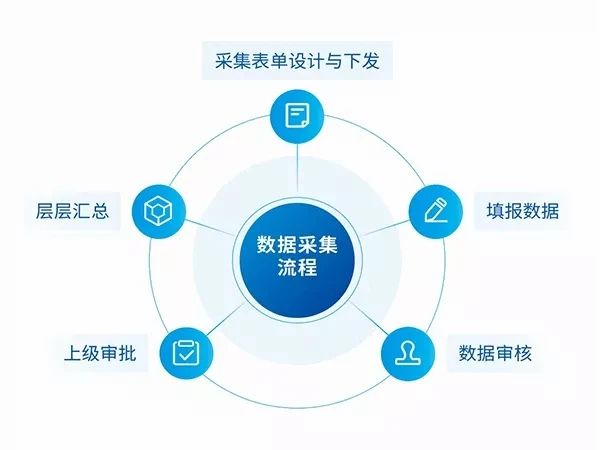 content(图1)