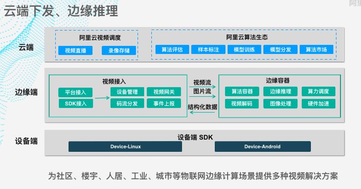 阿里云携手博登智能升级AI数据标注服务——以数据驱动人工智能(图1)