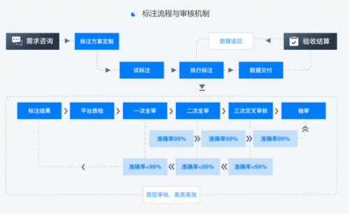 拨测监控(图1)