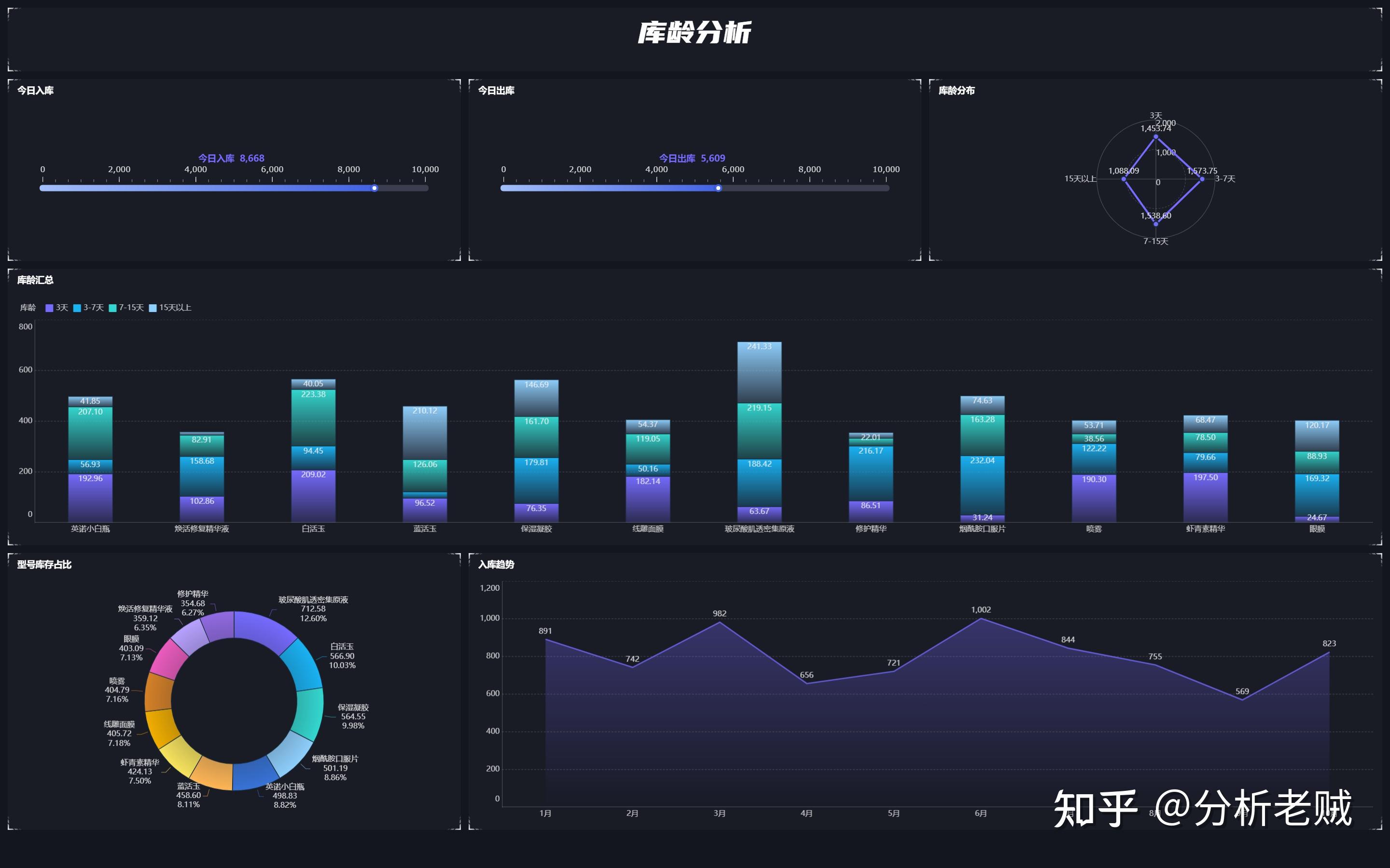 AI深度嵌入世界技能大赛劳动力市场需求正在改变(图1)