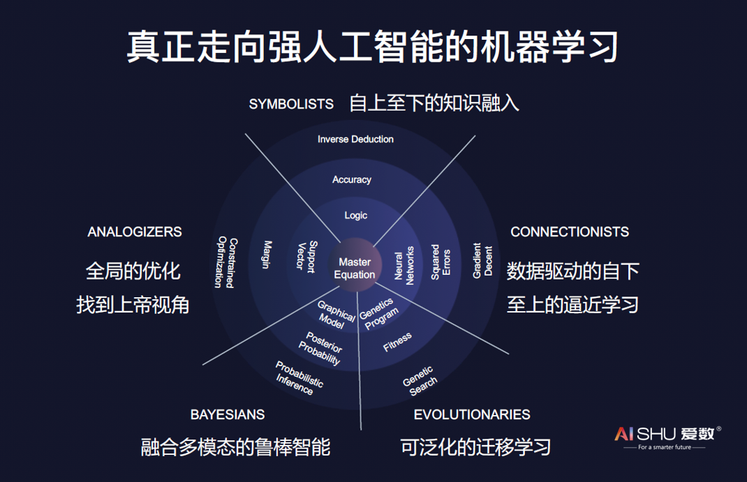会种粮到“慧”种粮会养殖到“慧”养殖看AI如何驱动农业转型升级(图1)
