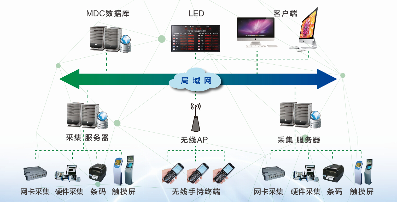 大数据采集系统是指用于实现这一过程的一系列软件和硬件设备(图1)