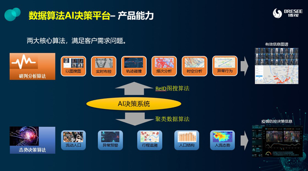 AI数据采集、处理技术的说明doc(图1)